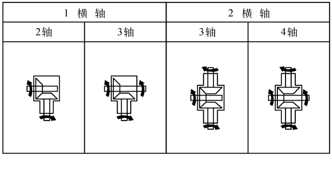 T系列螺旋傘齒輪轉(zhuǎn)向器