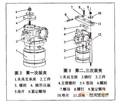RV分解圖